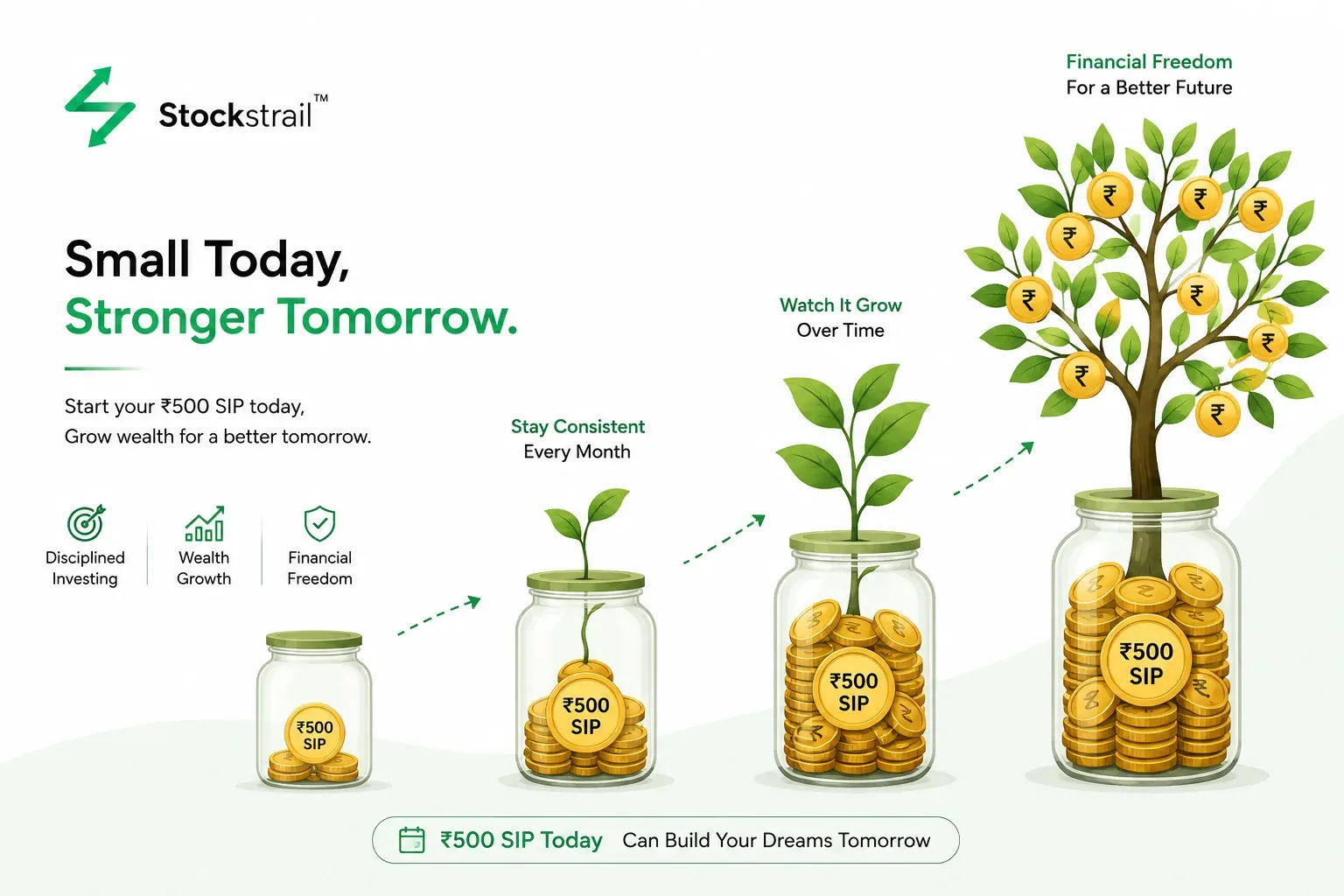 SIP monthly investment of Rs 500 growing into wealth tree symbolising mutual fund returns in India