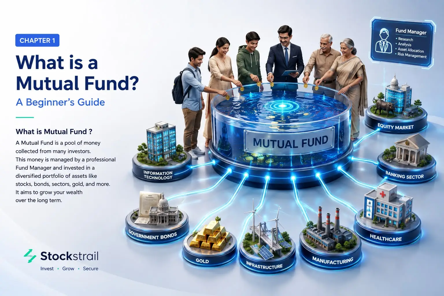 What is a Mutual Fund? Beginner’s Guide explaining how mutual funds work in India with fund manager, diversified investments, and different asset classes | Stockstrail